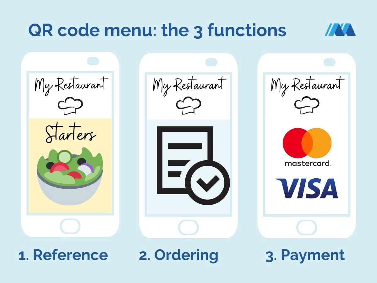 How Do QR Code Menus Work For Restaurants