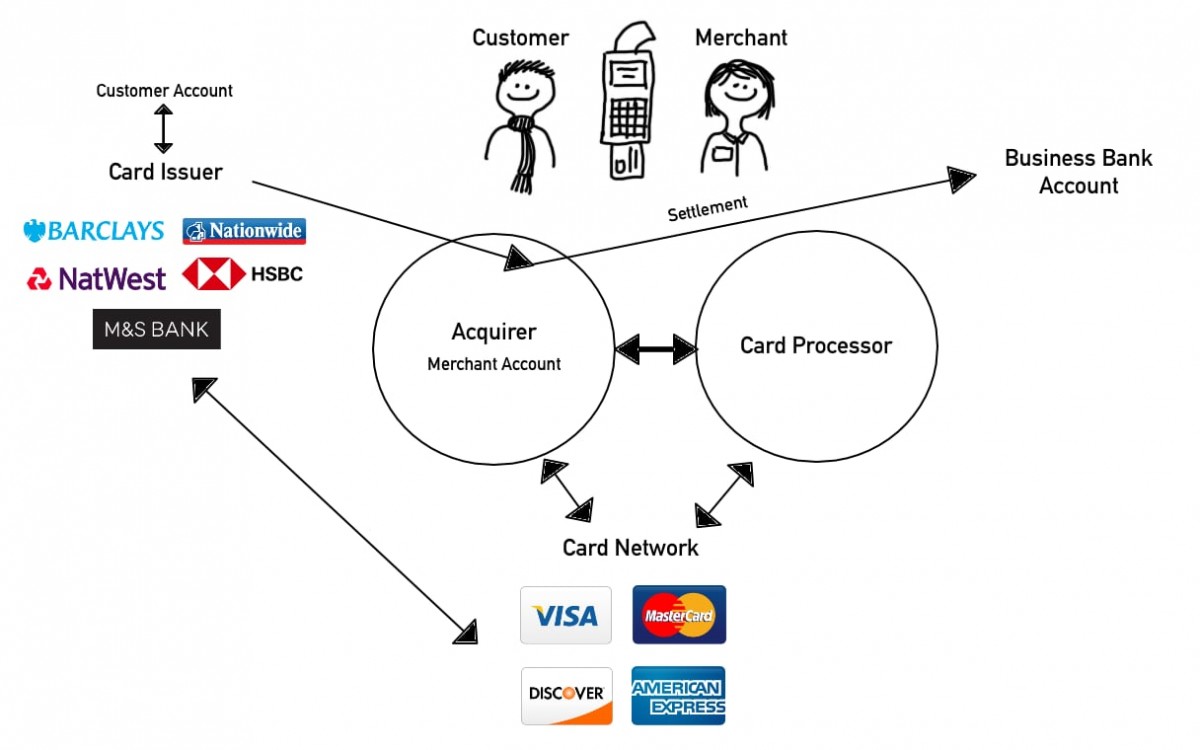 Ultimate UK overview of acquirers for face-to-face businesses