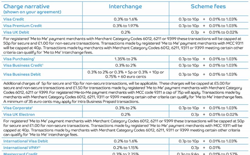 what-is-interchange-plus-plus-pricing-definition-fee-model