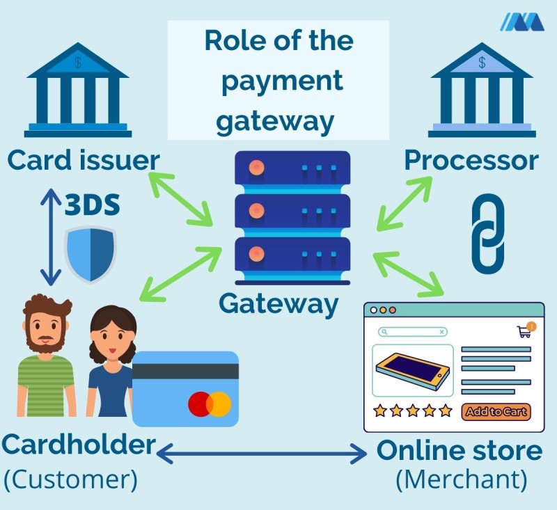 payment-gateway-vs-payment-processor-key-differences