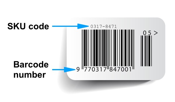 sku-number-definition-how-to-create-it-examples-best-practices